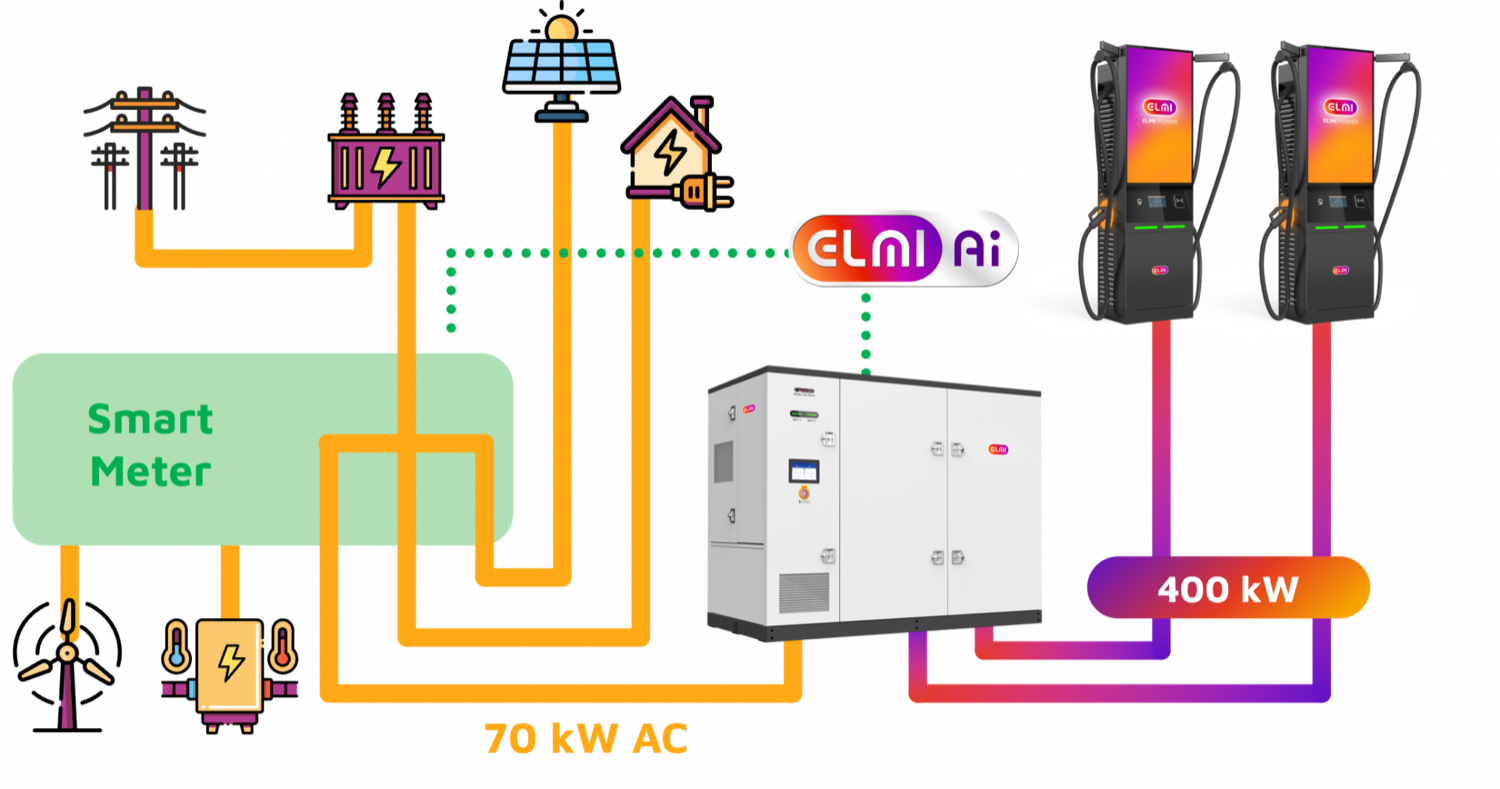ELMI AI · Energiemanagement