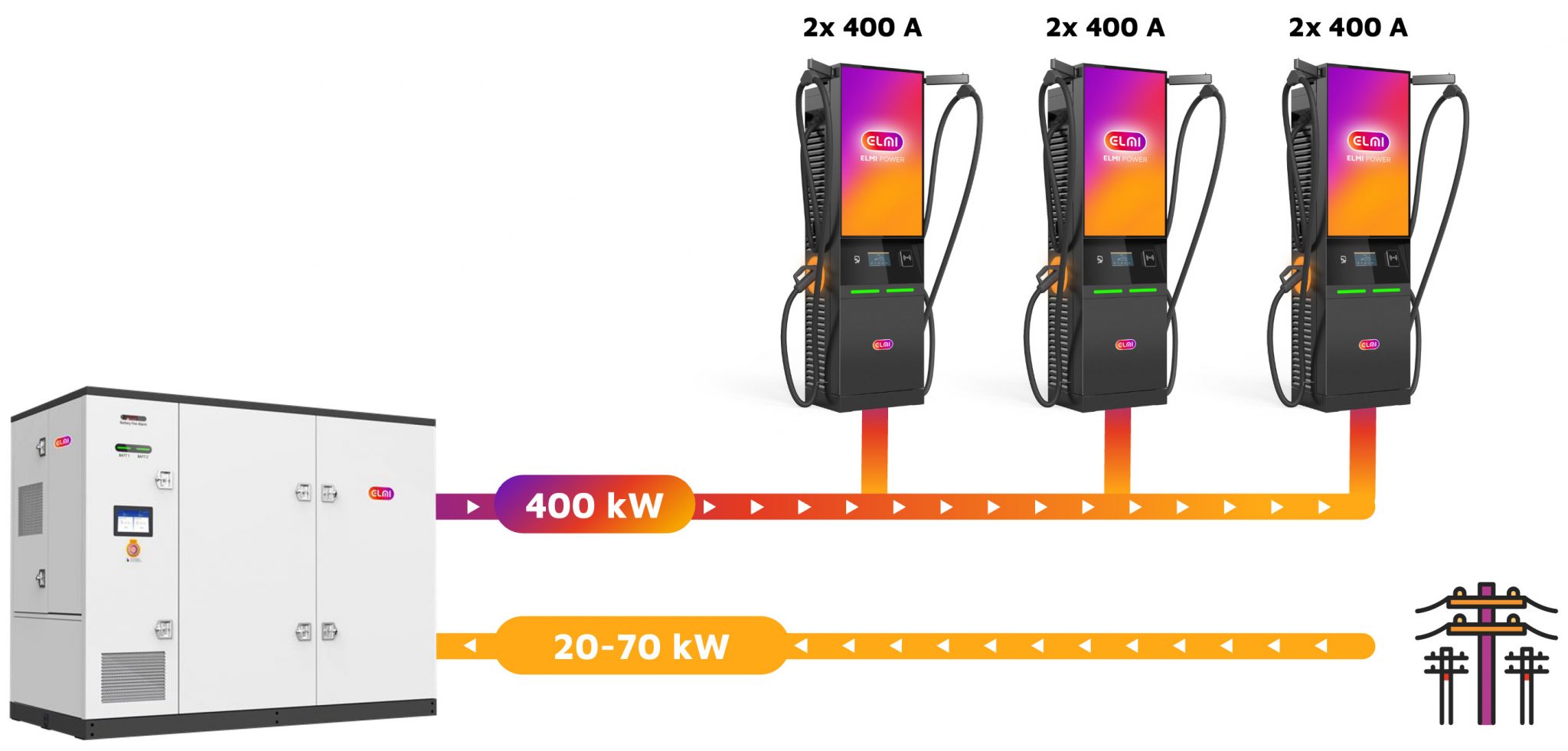 ELMI Hub 400 + Dispenser 400
